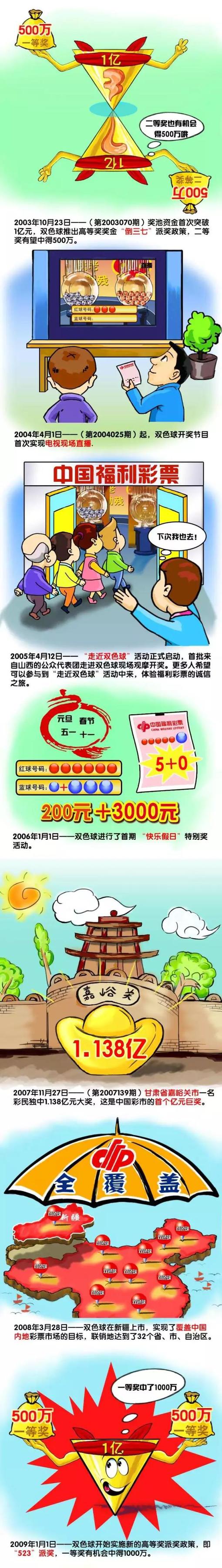 最终，曼联主场0-1不敌拜仁，6轮小组赛1胜1平4负仅得4分，小组垫底出局；拜仁以小组第一身份晋级16强。